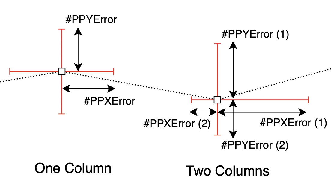 Error Bars