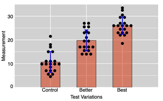 Manual Bar Chart
