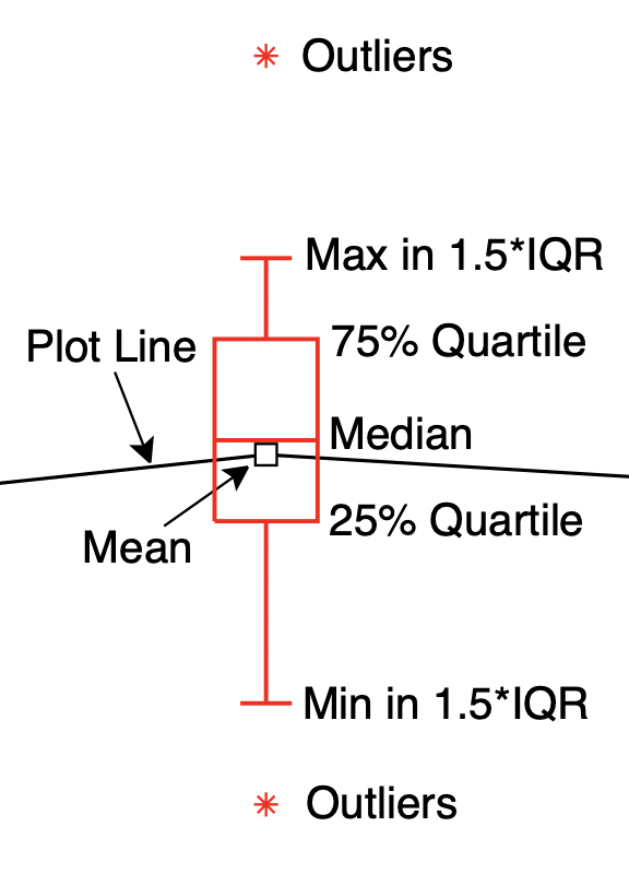 Standard Deviation