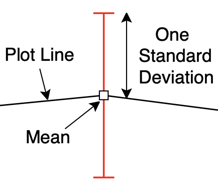 Standard Deviation